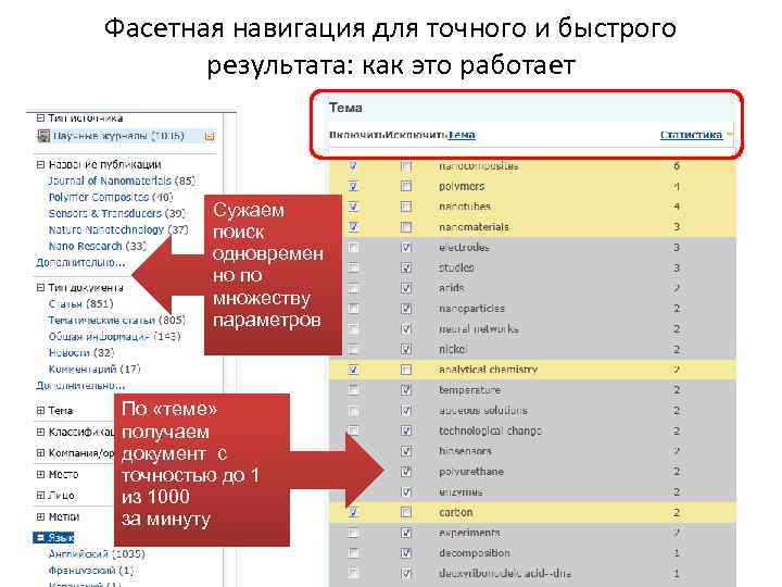 Фасетная навигация для точного и быстрого результата: как это работает Сужаем поиск одновремен но