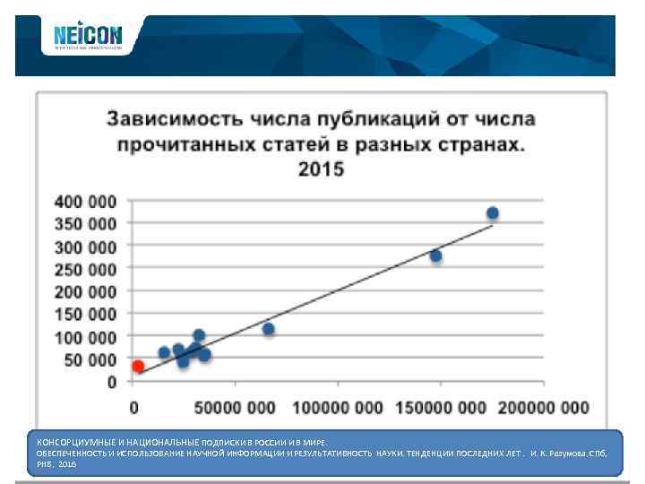 КОНСОРЦИУМНЫЕ И НАЦИОНАЛЬНЫЕ ПОДПИСКИ В РОССИИ И В МИРЕ. ОБЕСПЕЧЕННОСТЬ И ИСПОЛЬЗОВАНИЕ НАУЧНОЙ ИНФОРМАЦИИ