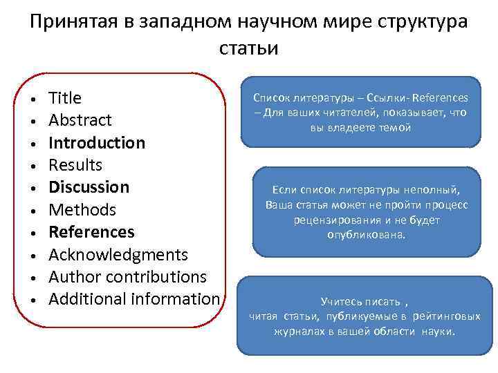 Принятая в западном научном мире структура статьи • • • Title Abstract Introduction Results