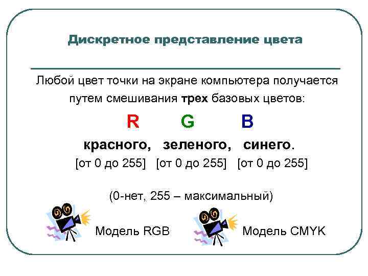 Дискретное представление цвета Любой цвет точки на экране компьютера получается путем смешивания трех базовых