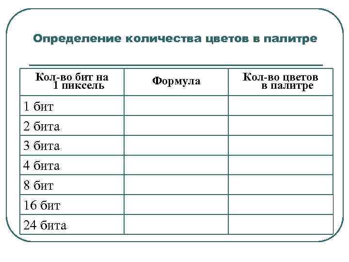 При создании изображения использовалось 16 цветов сколько бит памяти занимает 1 пиксель