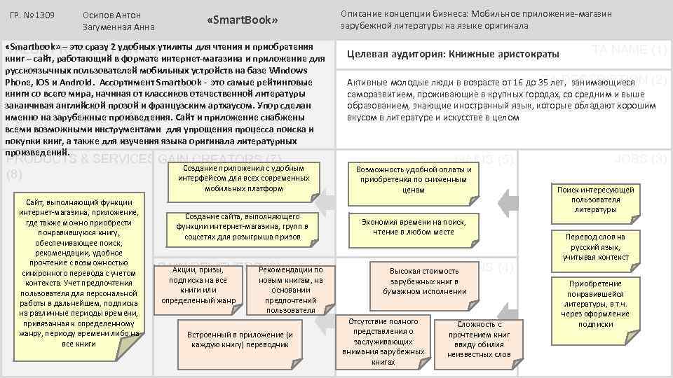 ГР. № 1309 Осипов Антон Загуменная Анна «Smart. Book» «Smartbook» – это сразу 2
