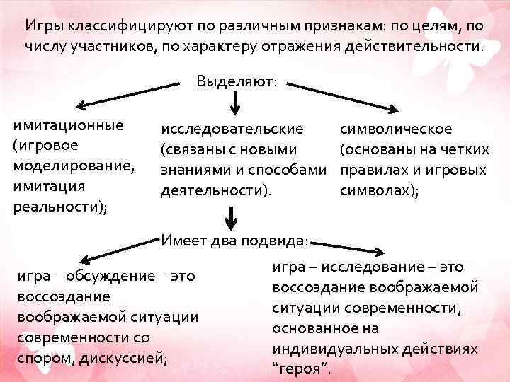 Игры классифицируют по различным признакам: по целям, по числу участников, по характеру отражения действительности.