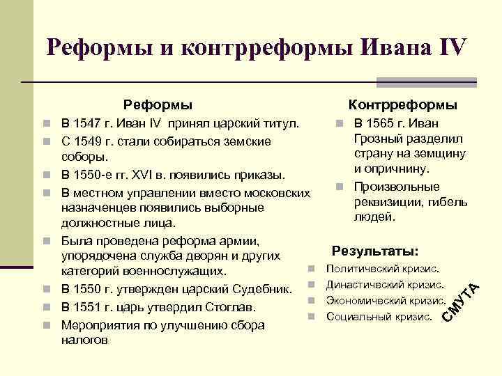 Реформы правления ивана iv