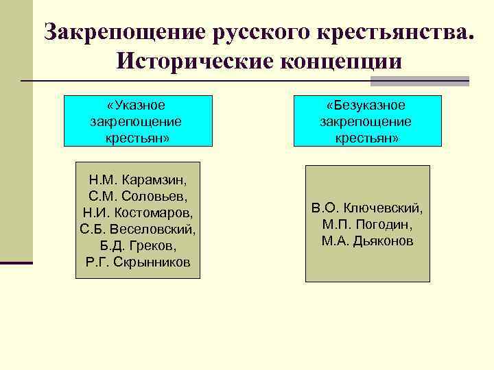 Закрепощение русского крестьянства. Исторические концепции «Указное закрепощение крестьян» «Безуказное закрепощение крестьян» Н. М. Карамзин,