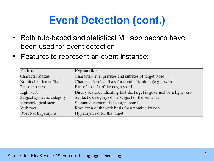 Event Detection (cont. ) • Both rule-based and statistical ML approaches have been used