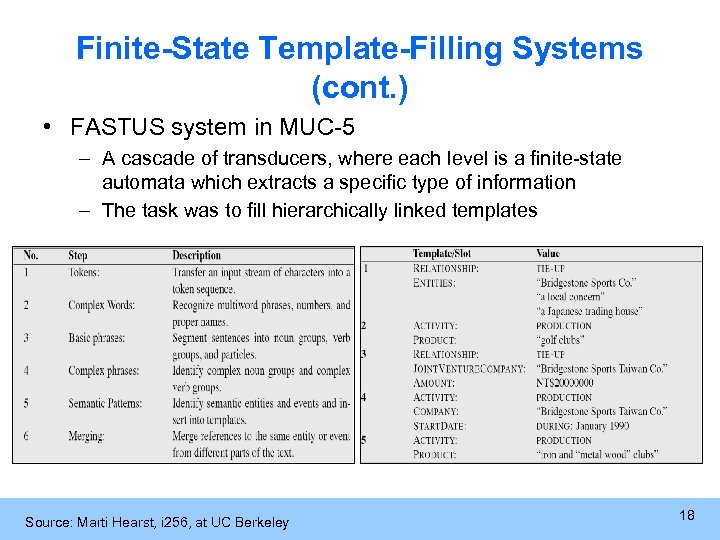Finite-State Template-Filling Systems (cont. ) • FASTUS system in MUC-5 – A cascade of