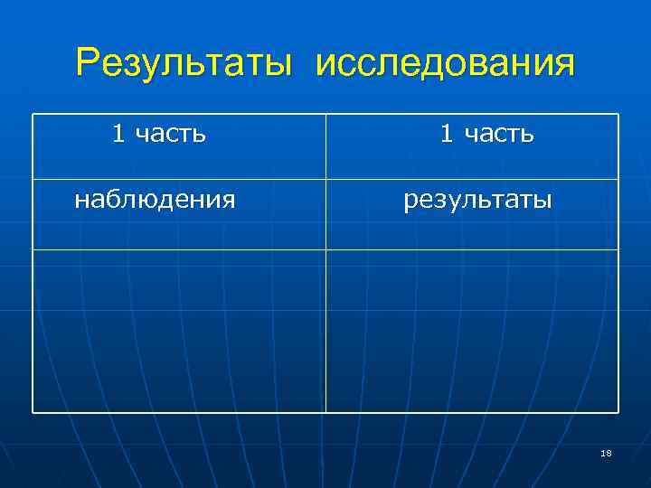 Результаты исследования 1 часть наблюдения 1 часть результаты 18 