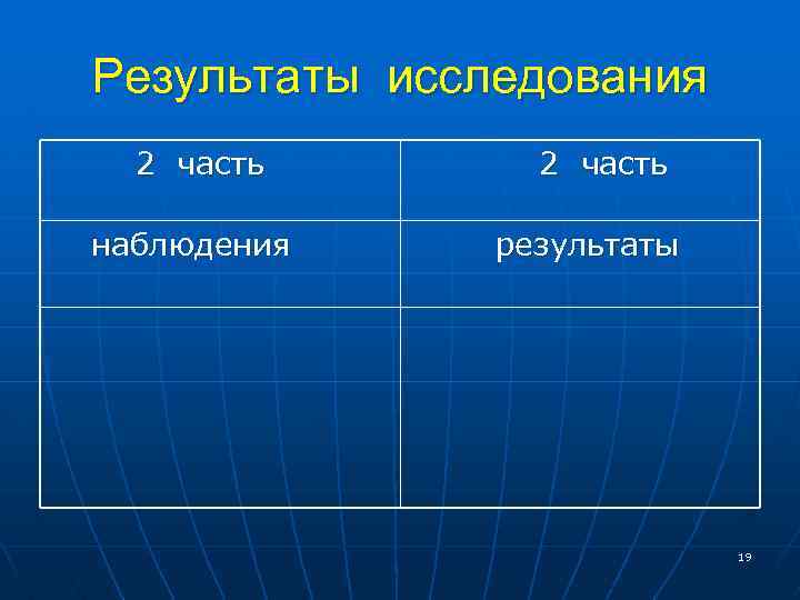 Результаты исследования 2 часть наблюдения 2 часть результаты 19 