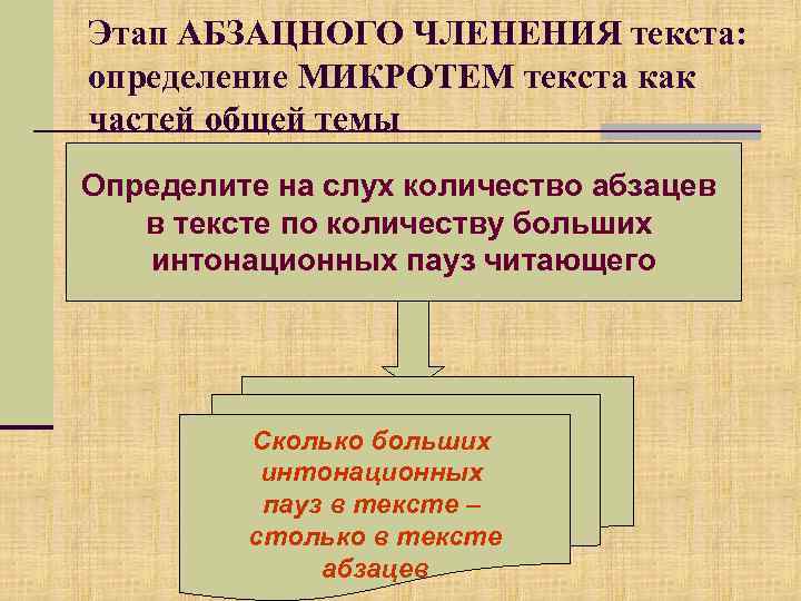 Этап АБЗАЦНОГО ЧЛЕНЕНИЯ текста: определение МИКРОТЕМ текста как частей общей темы Определите на слух