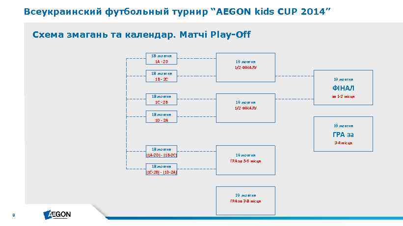 Всеукраинский футбольный турнир “AEGON kids CUP 2014” Схема змагань та календар. Матчі Play-Off 18