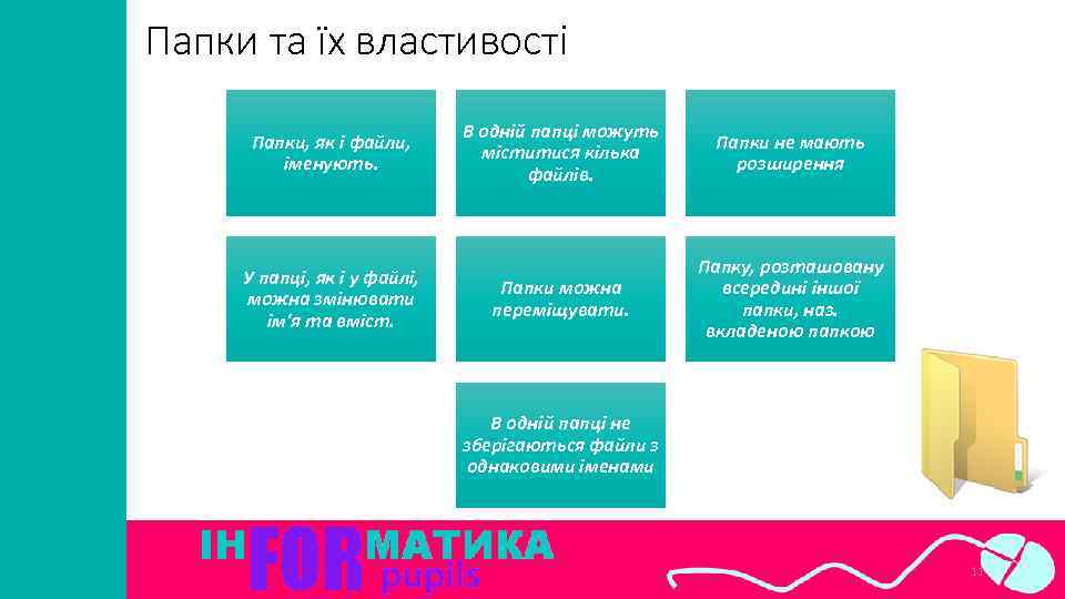 Папки та їх властивості Папки, як і файли, іменують. У папці, як і у