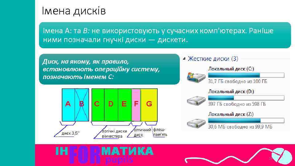 Імена дисків Імена А: та В: не використовують у сучасних комп'ютерах. Раніше ними позначали