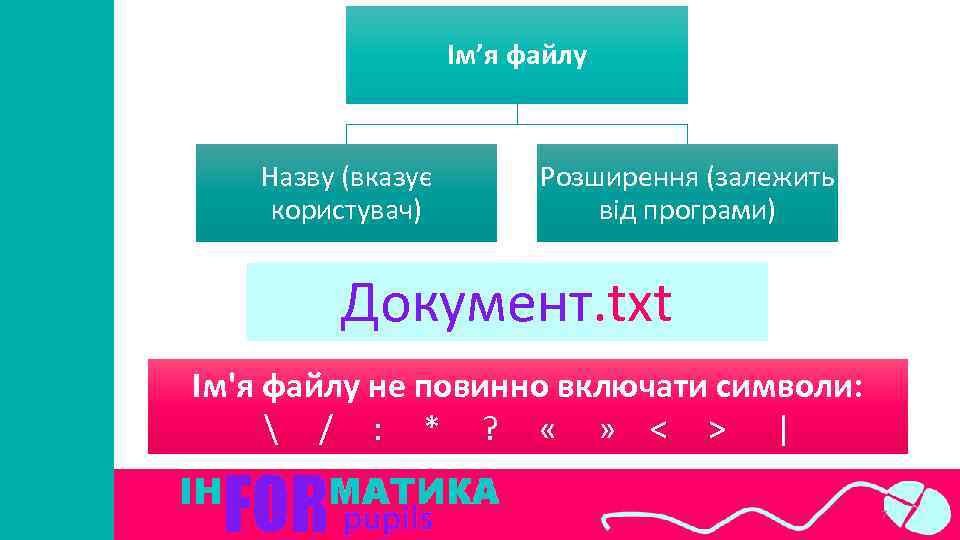 Ім’я файлу Назву (вказує користувач) Розширення (залежить від програми) Документ. txt Ім'я файлу не