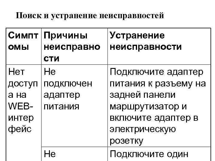 Поиск и устранение неисправностей Симпт Причины омы неисправно сти Нет Не доступ подключен а