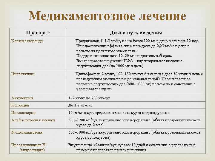 Медикаментозное лечение Препарат Доза и путь введения Кортикостероиды Преднизолон 1– 1, 5 мг/кг, но