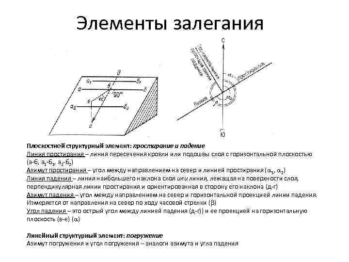 Направление простирания гор