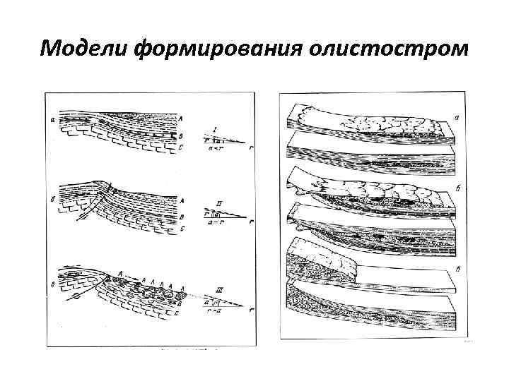 Модели формирования олистостром 