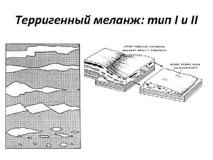 Терригенный меланж: тип I и II 