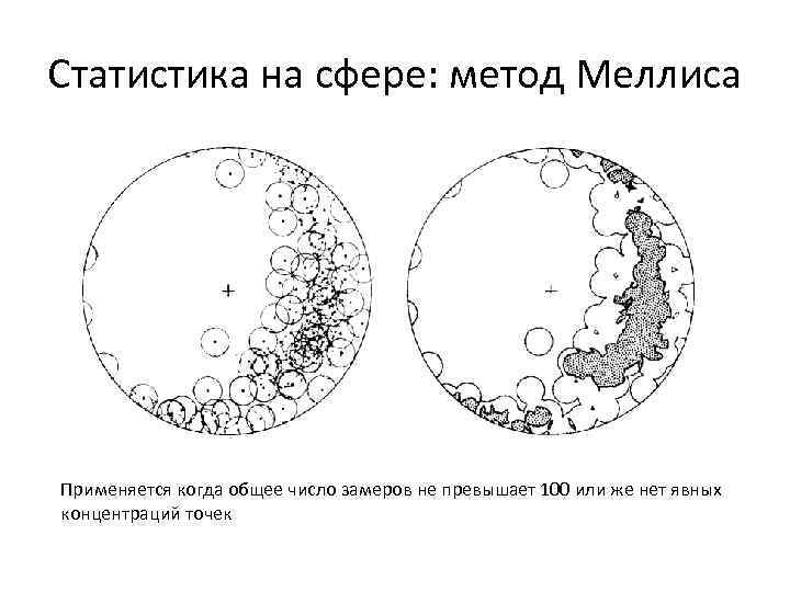 Статистика на сфере: метод Меллиса Применяется когда общее число замеров не превышает 100 или