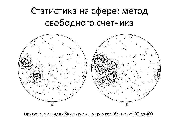 Статистика на сфере: метод свободного счетчика Применяется когда общее число замеров колеблется от 100