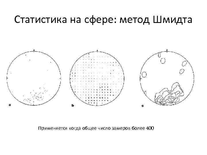 Статистика на сфере: метод Шмидта Применяется когда общее число замеров более 400 