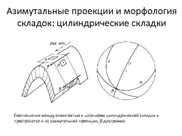 Для изображения полярных областей используют цилиндрическую проекцию