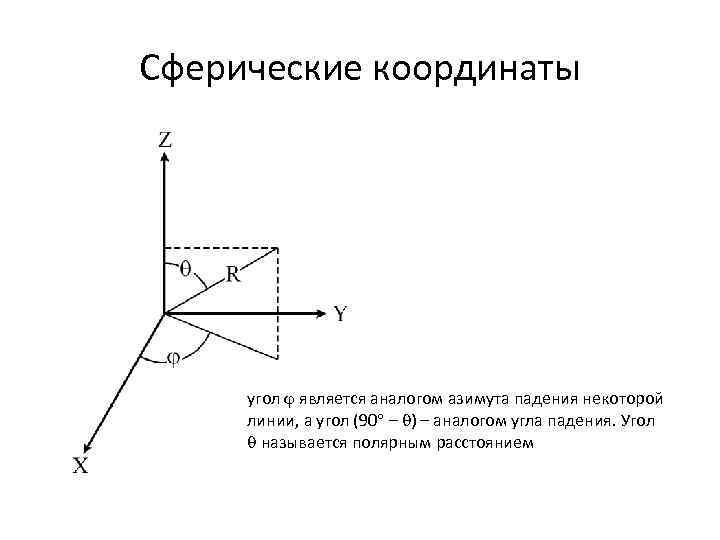 Координатном угле. Углы в сферических координатах. Азимутальный угол. Сферические Полярные координаты. Зенитный угол в сферической системе координат.