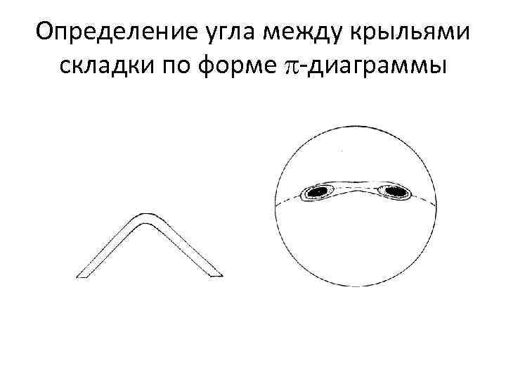 Определение угла между крыльями складки по форме -диаграммы 