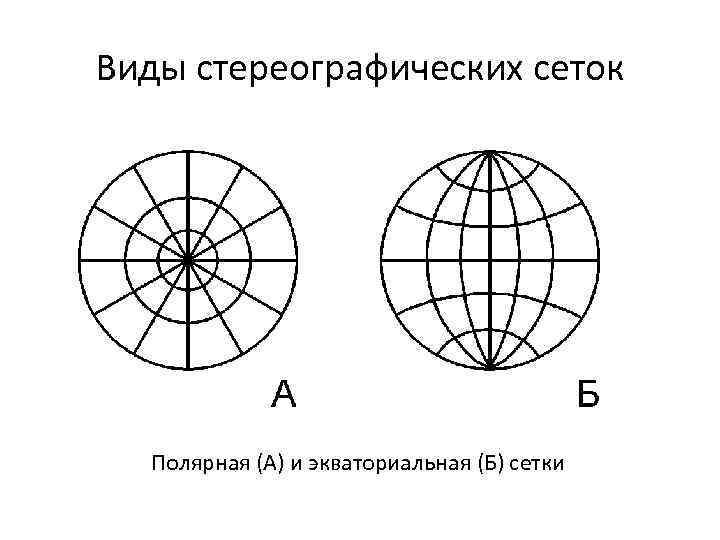 Равноугольная стереографическая проекция карта южного полушария