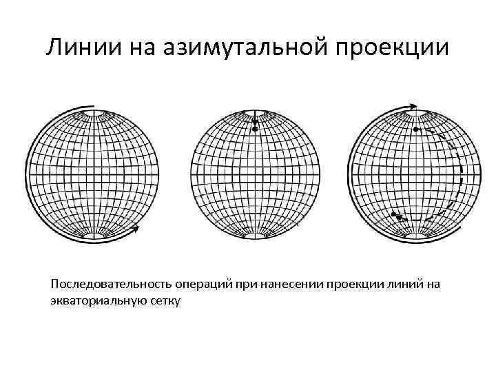 Карта азимутальной проекции