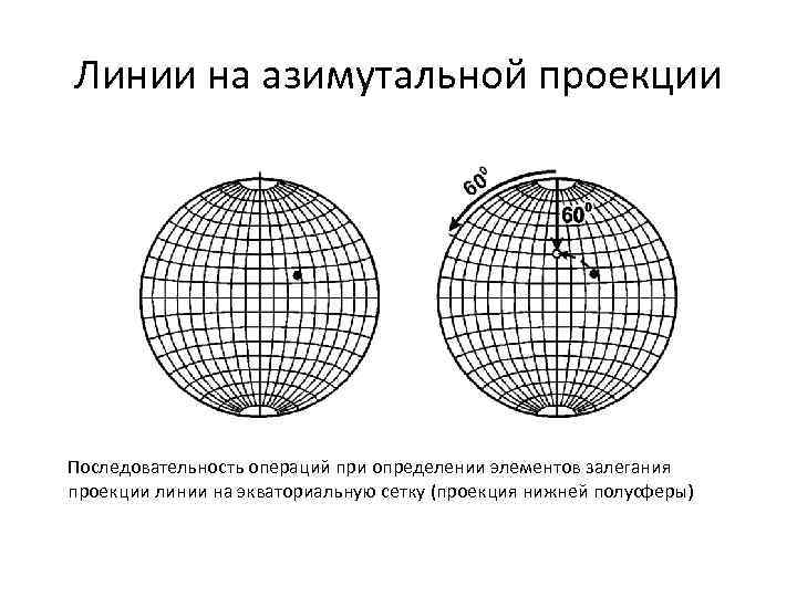 Карта азимутальной проекции