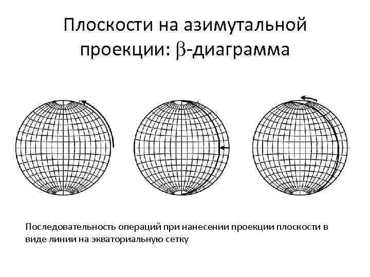 Как добавить на диаграмму линии проекции