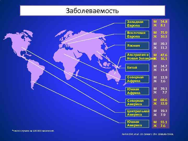 Заболеваемость Западная Европа M Ж 54. 8 8. 1 Восточная Европа M Ж 75.