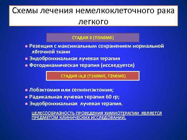 Схемы лечения немелкоклеточного рака легкого СТАДИЯ 0 (TISN 0 M 0) ● Резекция с