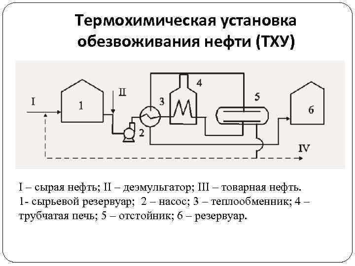 Схема обессоливания нефти