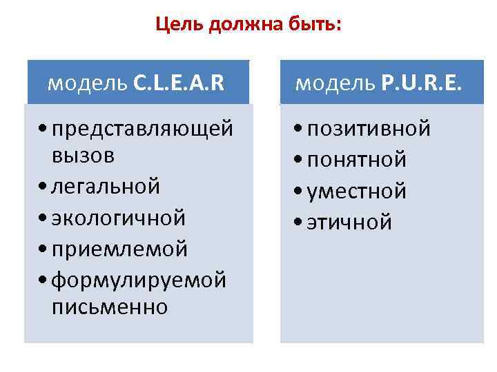 Цель должна быть: модель C. L. E. A. R • представляющей вызов • легальной