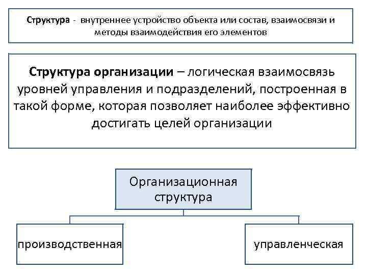 Структура - внутреннее устройство объекта или состав, взаимосвязи и методы взаимодействия его элементов Структура