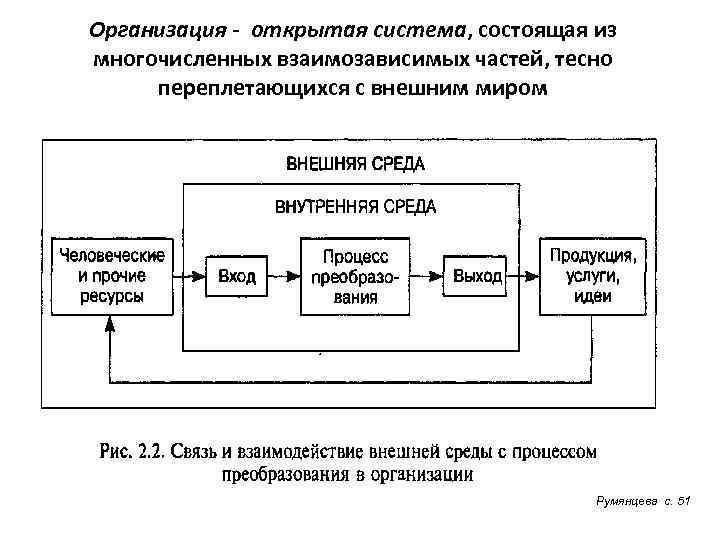 Организация - открытая система, состоящая из многочисленных взаимозависимых частей, тесно переплетающихся с внешним миром