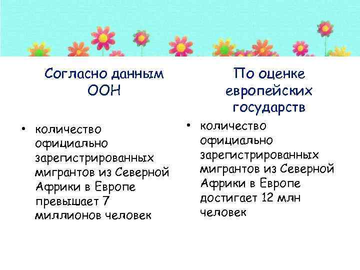 Согласно данным ООН • количество официально зарегистрированных мигрантов из Северной Африки в Европе превышает