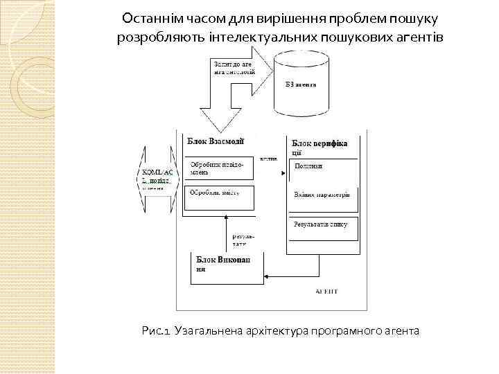 Останнім часом для вирішення проблем пошуку розробляють інтелектуальних пошукових агентів Рис. 1 Узагальнена архітектура