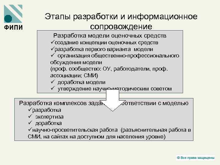 Этапы разработки и информационное сопровождение Разработка модели оценочных средств üсоздание концепции оценочных средств üразработка