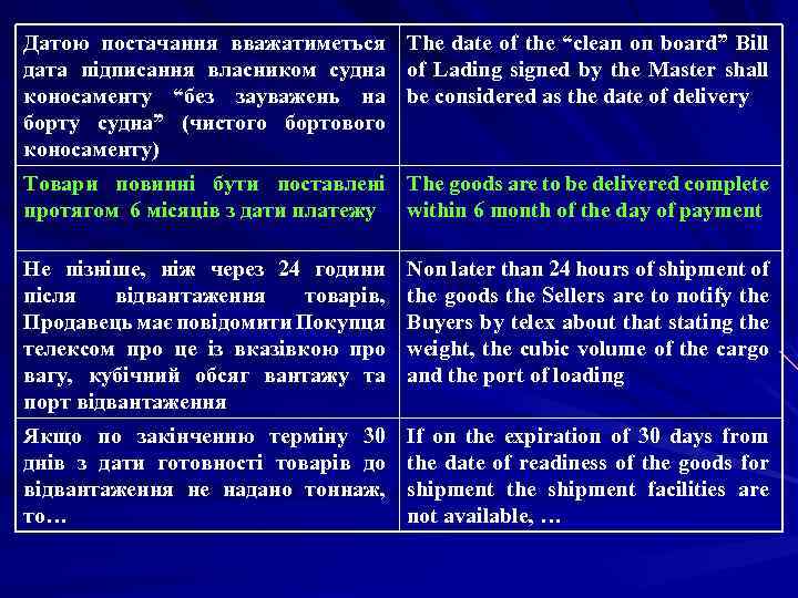 Датою постачання вважатиметься The date of the “clean on board” Bill дата підписання власником