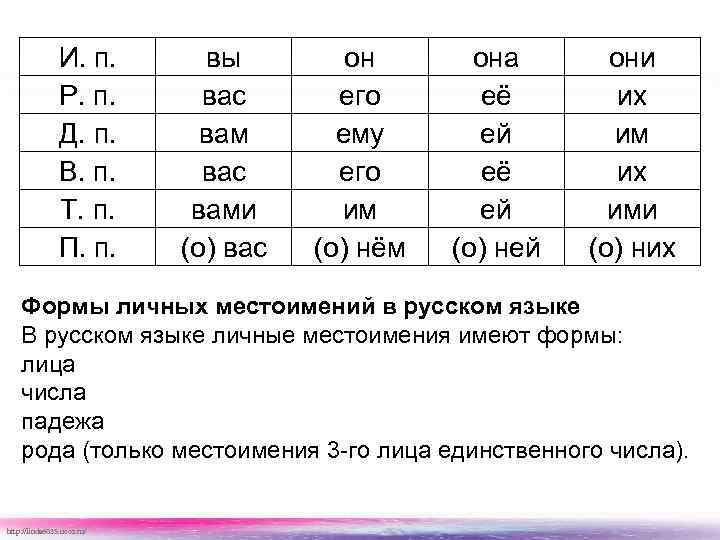 И. п. Р. п. Д. п. В. п. Т. п. П. п. вы вас