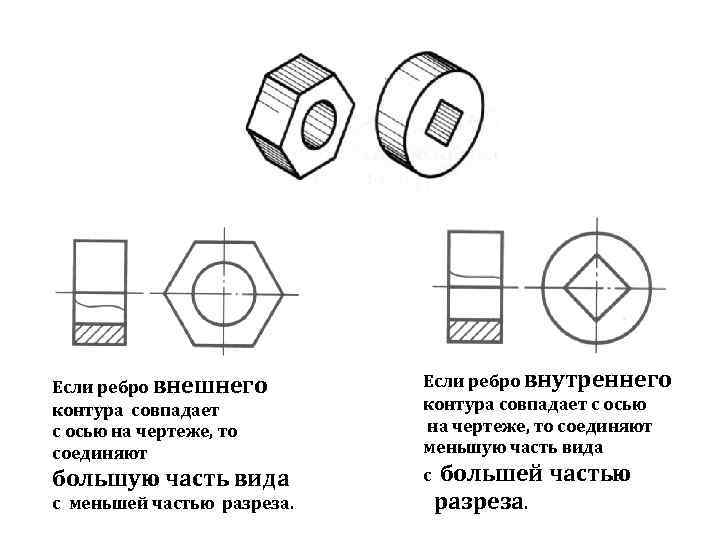 Если ребро внешнего контура совпадает с осью на чертеже, то соединяют Если ребро внутреннего