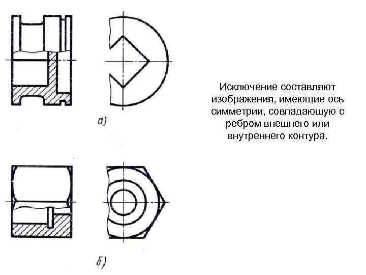 Исключение составляют изображения, имеющие ось симметрии, совпадающую с ребром внешнего или внутреннего контура. 