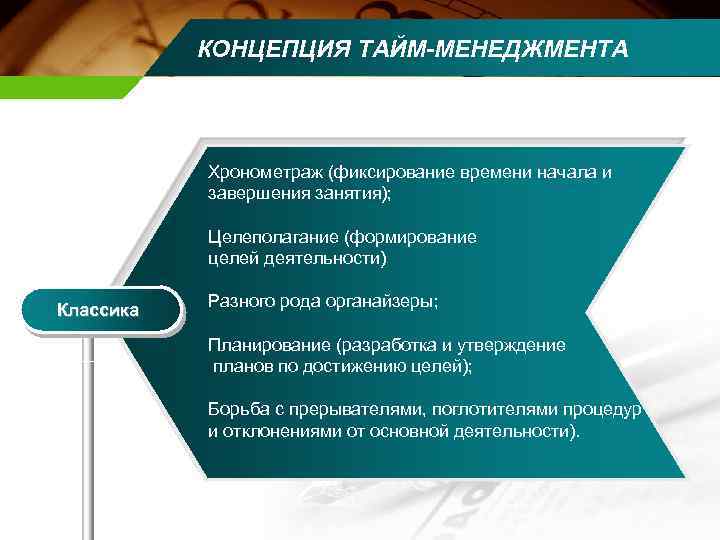 КОНЦЕПЦИЯ ТАЙМ-МЕНЕДЖМЕНТА Хронометраж (фиксирование времени начала и завершения занятия); Целеполагание (формирование целей деятельности) Классика