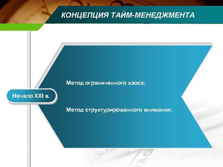 Способы ограничивающие. Концепция управления временем это. Методы тайм менеджмента. Теории тайм менеджмента. Методы управления временем тайм-менеджмент.