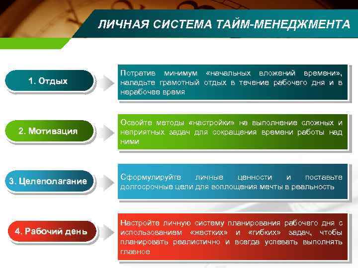 ЛИЧНАЯ СИСТЕМА ТАЙМ-МЕНЕДЖМЕНТА 1. Отдых Потратив минимум «начальных вложений времени» , наладьте грамотный отдых