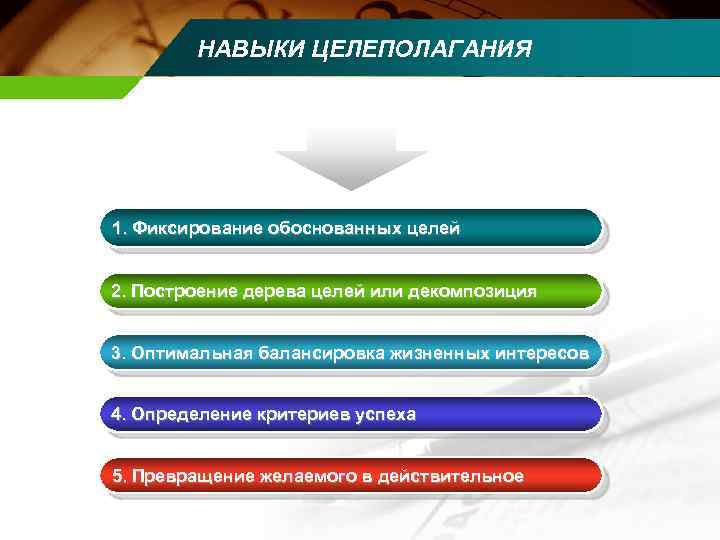 НАВЫКИ ЦЕЛЕПОЛАГАНИЯ 1. Фиксирование обоснованных целей 2. Построение дерева целей или декомпозиция 3. Оптимальная